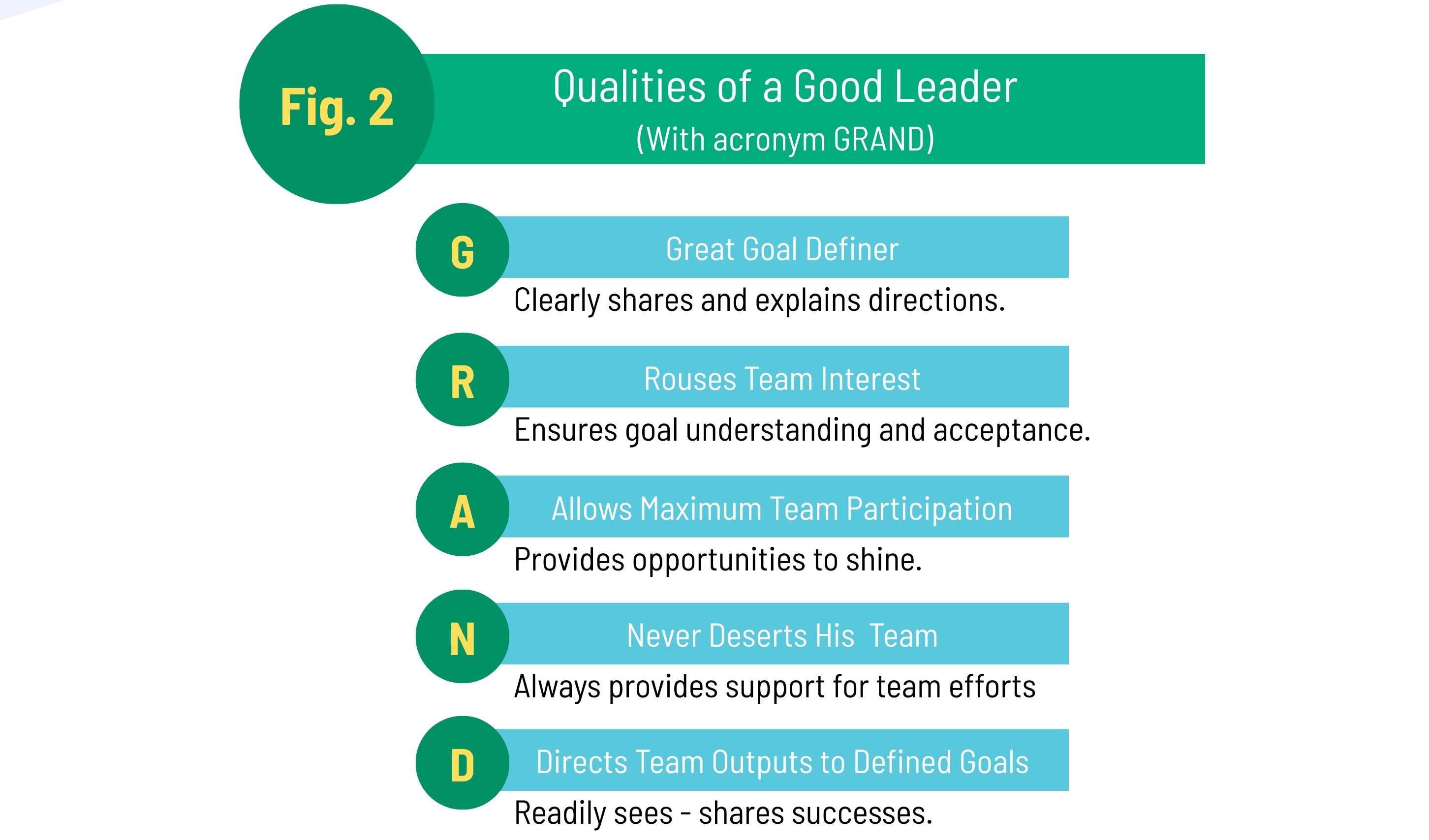 The 5Ms challenge to leaders towards excellence at home and at work (Part 1)