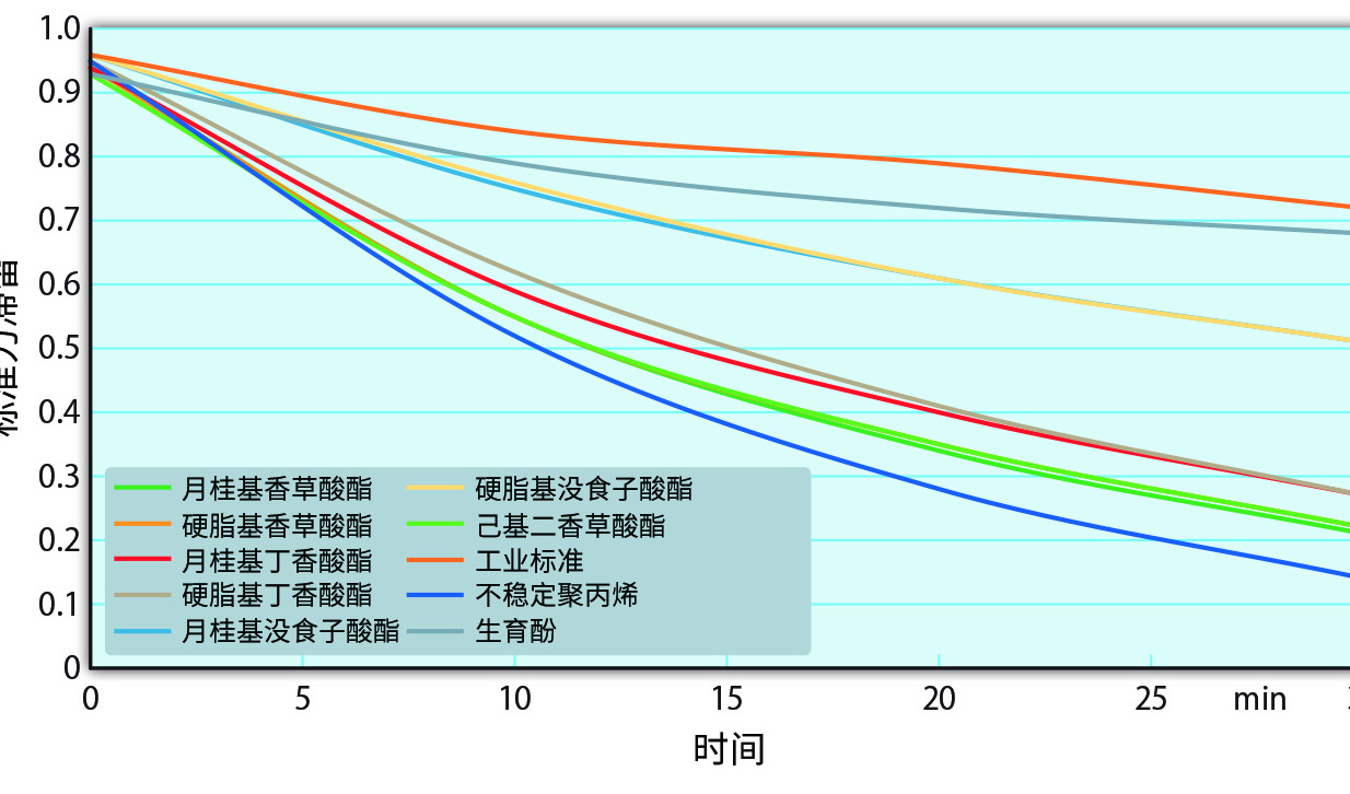 突破石油桎梏： 挖掘木质素用作塑料添加剂的无限潜力