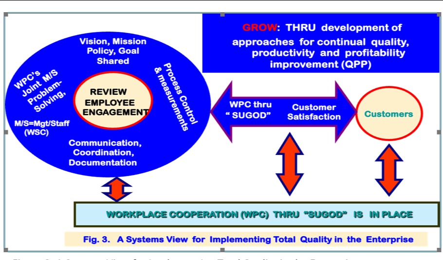 Third urgent total quality challenge to MSMEs in the Philippines: Focus on growth and stability