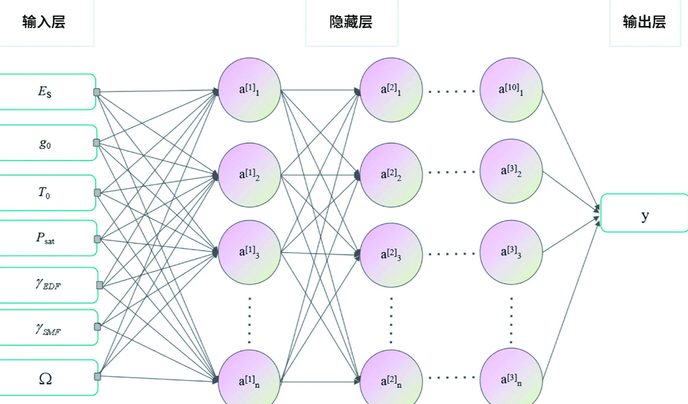 人工智能驱动的金属材料激光加工创新（上）