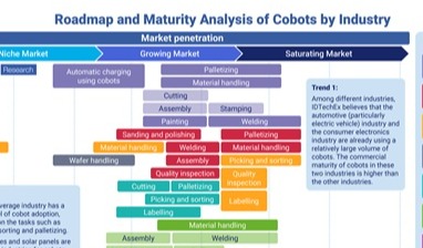 The future is collaborative: Inside the rise of cobots