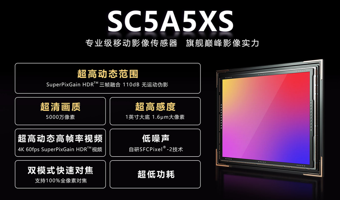 思特威推出50MP 1英寸超高动态范围旗舰手机应用CMOS图像传感器