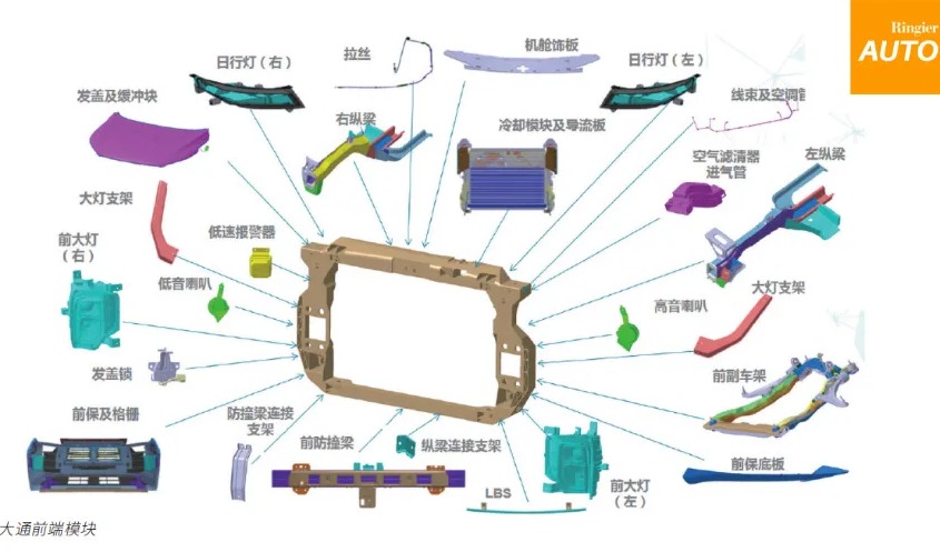 汽车制造行业网站：上汽大通如何以材料创新重塑汽车制造新范式？
