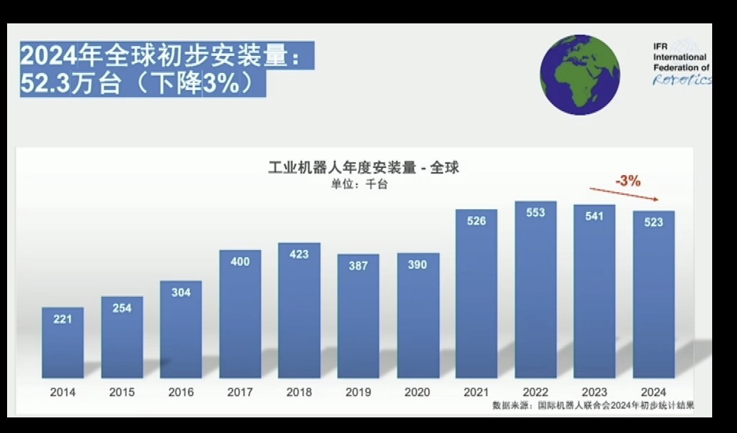 机器人产业全球化图景：区域市场特点与趋势分析