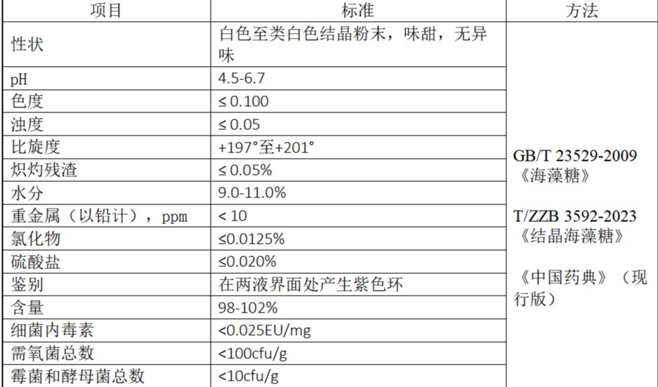 注射用海藻糖，为医药创新“添翼”