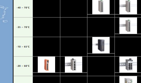 搭载SFP插槽、融合CC-Link IE TSN，康泰克工业级交换机SH-9210TSN登场！