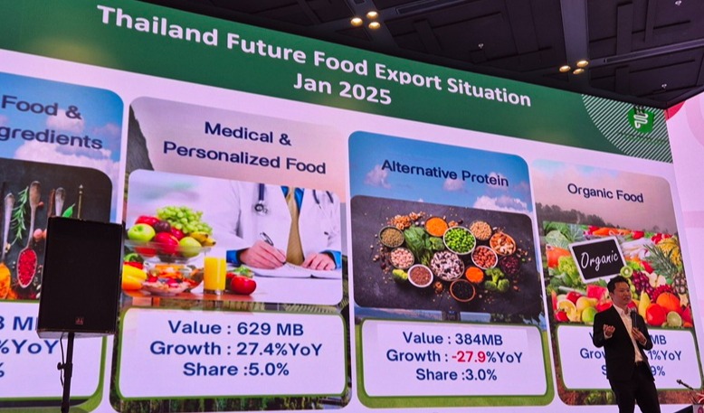 Thailand’s future food industry still young but steadily growing