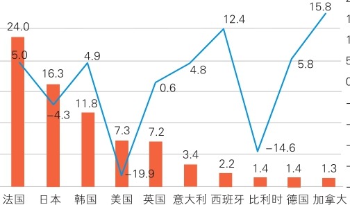 2025年上半年中国化妆品市场稳中有进