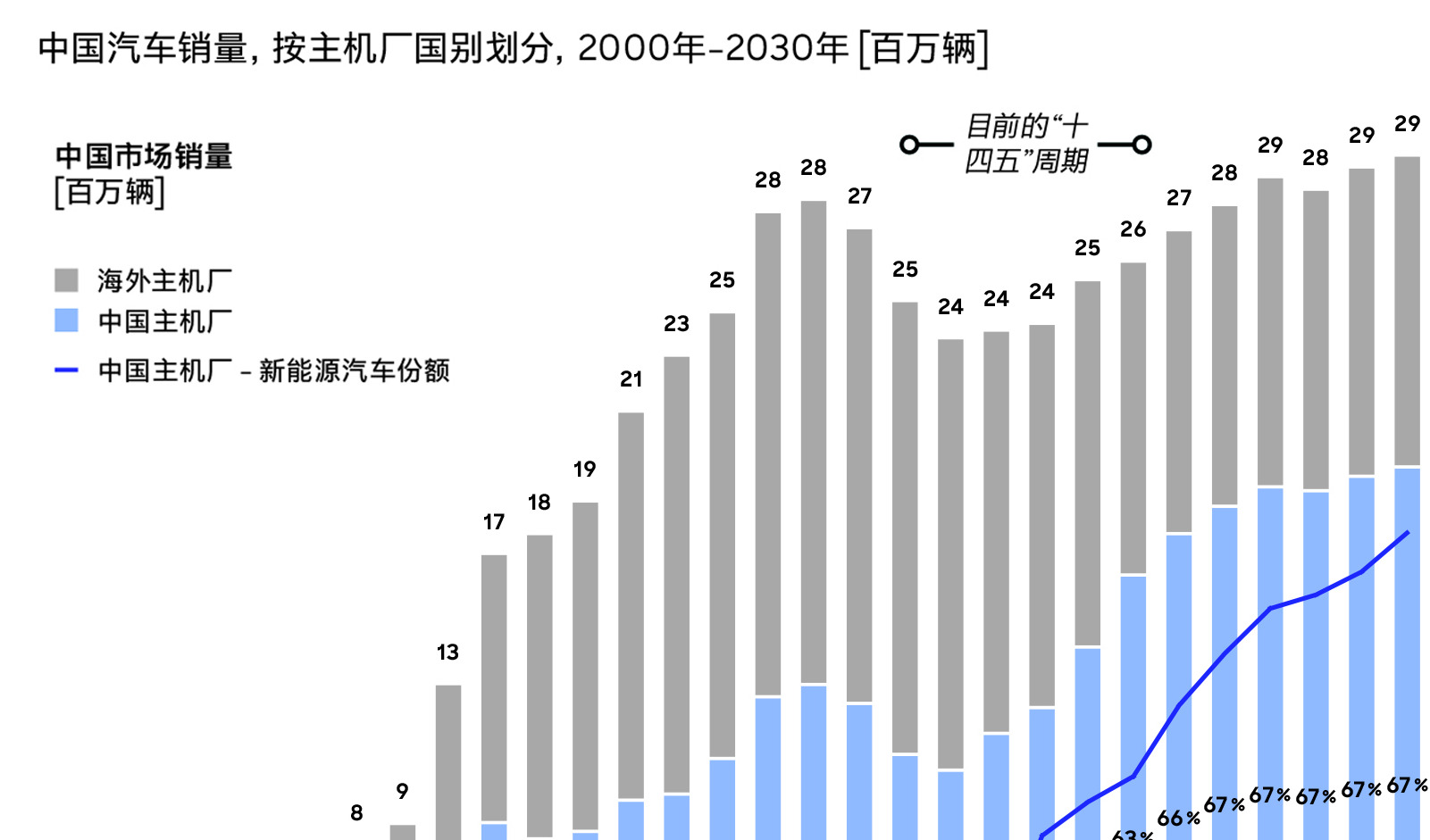 罗兰贝格：五大汽车行业关键趋势 洞察零部件企业未来走向