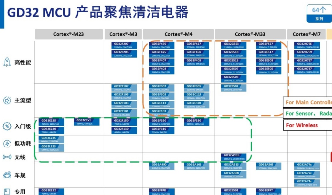 清洁电器开卷，智能MCU是关键变量