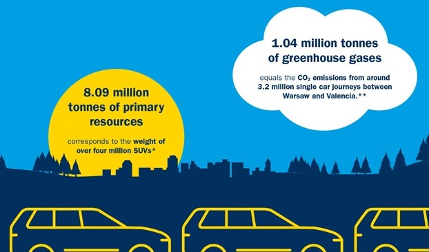 Study confirms how recycling conserve resources