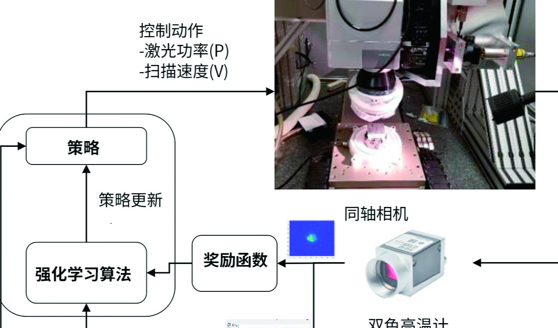 人工智能驱动的金属材料激光加工技术创新（中）