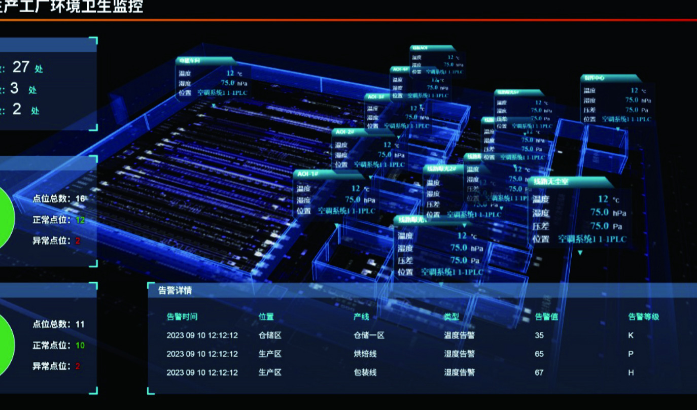 研华食品行业 EHS 解决方案，食品制造业安全可持续发展的完美答案
