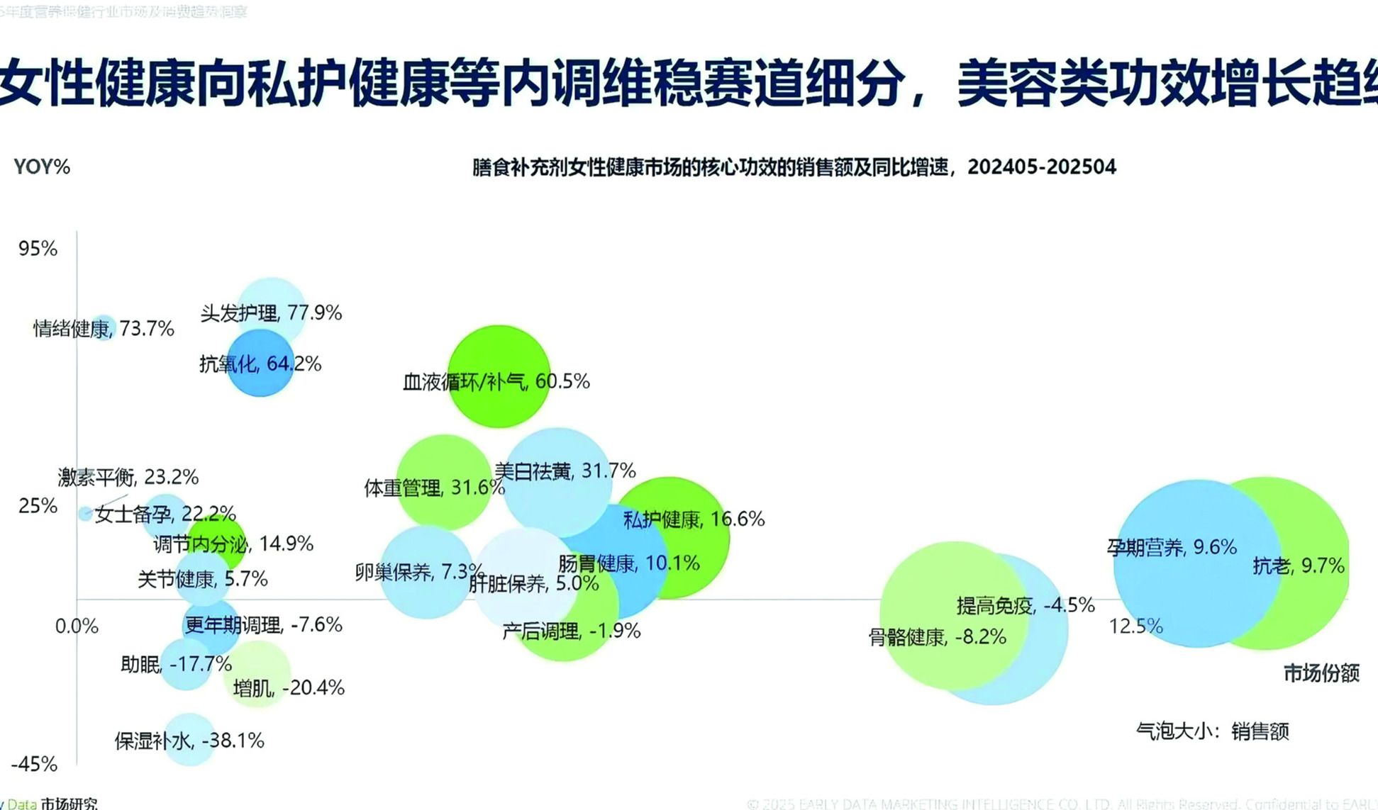 揭秘2025营养保健新蓝海： 消费趋势、市场洞察与未来机遇