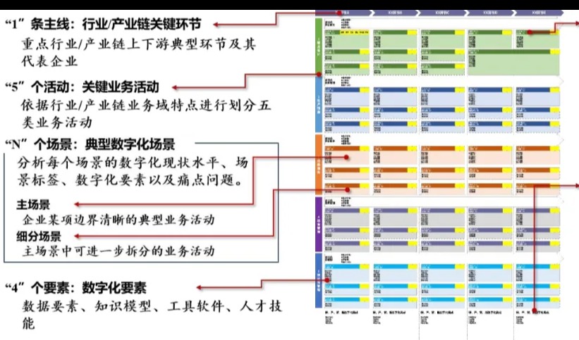 医疗设备行业网站：解析工信部数字化转型场景图谱