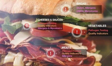 Reducing risk in ready-to-eat food production