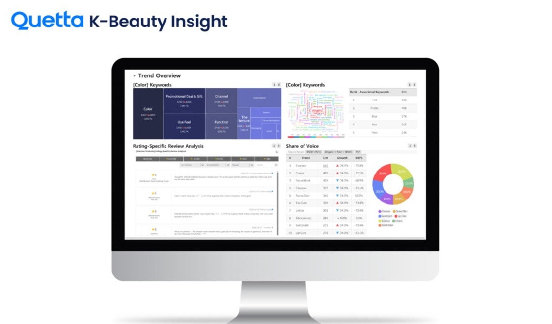 NEWEN AI’s platform tracks emerging K-beauty trends