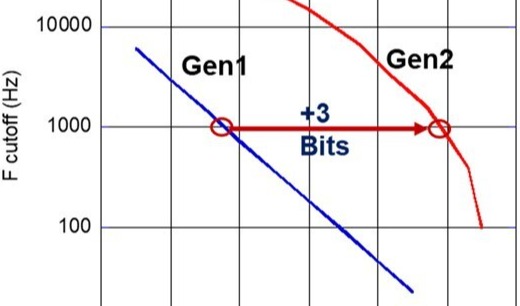 成就机器人智慧之眼:MPS发布最新角度传感器MAQ600A