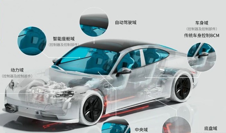 陶氏公司:全面升级的汽车智能化高性能有机硅解决方案——让舒适与安全兼备,以材料科学推动智能化绿色出行