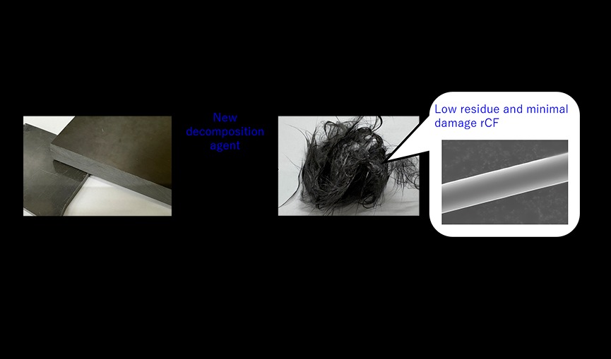 东丽推出创新碳纤维回收技术