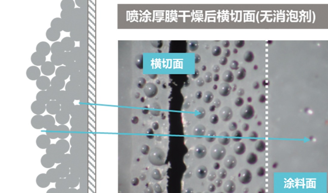 “泡沫克星”—— 新一代本土化水性消泡剂