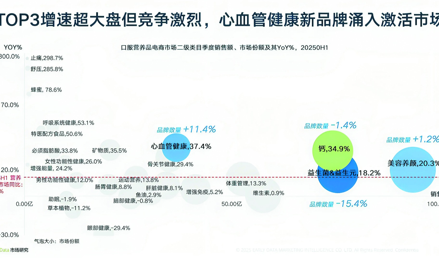 中国营养保健市场深度洞察与未来布局