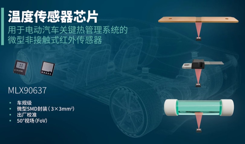 Melexis推出全球首款车规级表面贴装红外温度传感器