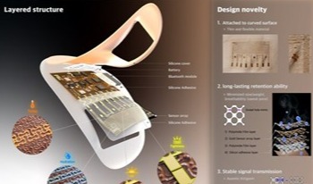 Amorepacific a CES Innovation Award honoree for advanced electronic skin platform