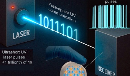 深紫外激光技术突破,二维材料探测实现飞秒级UV-C脉冲控制