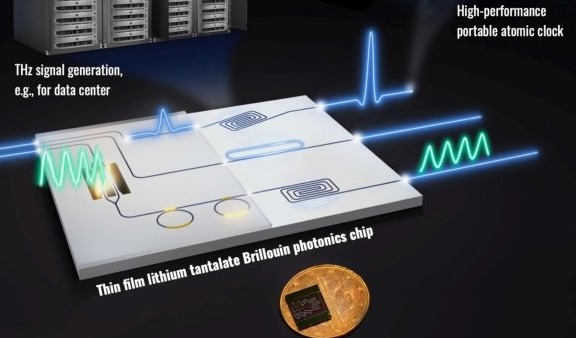 超纯激光技术赋能量子通信与6G未来