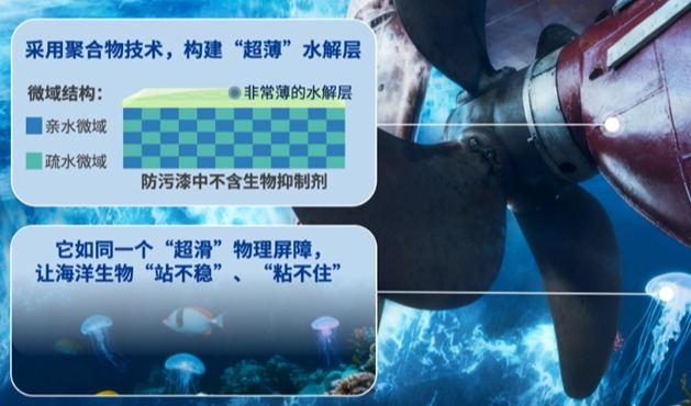 立邦全球首创AQUATERRAS防污漆荣获“金钥匙”奖