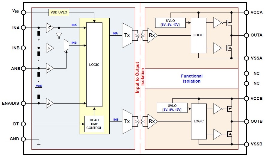 大联大世平集团推出基于onsemi产品的IC评估板方案