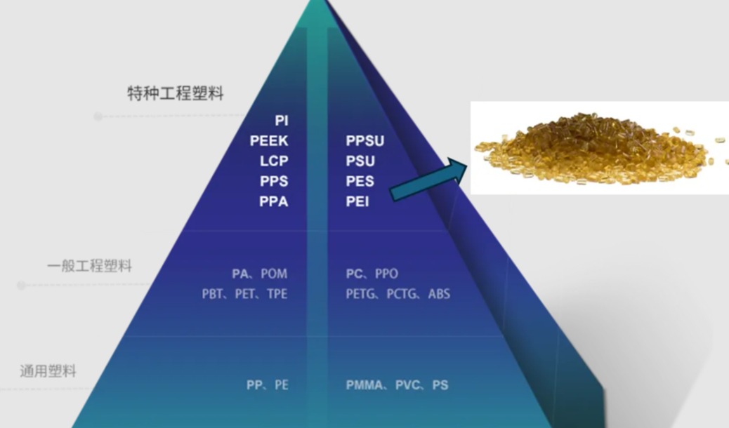 国内首家！1500吨落地！金字塔顶端材料国产破局
