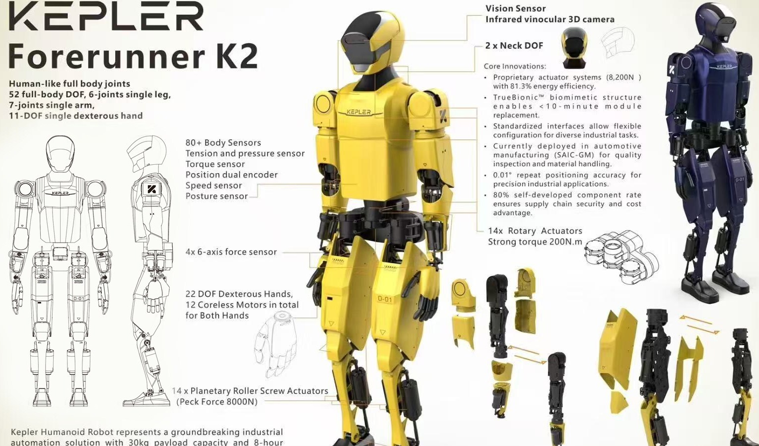 从核心零部件深度解析：开普勒如何让机器人进厂打工？