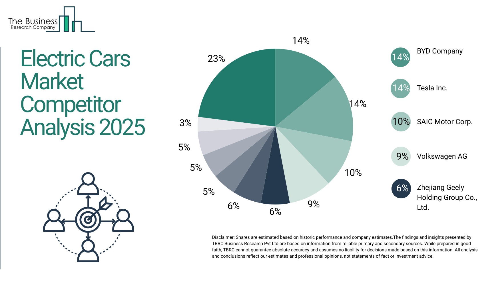 Electric Cars Market 2025: What intensifying EV competition means for metalworking