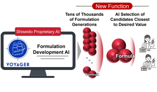 以AI 调配触感，资生堂研发首款“感官导向”防晒