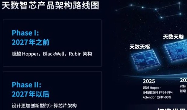 天数智芯重磅公布四代架构路线图与彤央边端产品,首次公开规模化落地成果