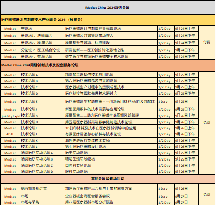 medtec医疗器械展-论坛