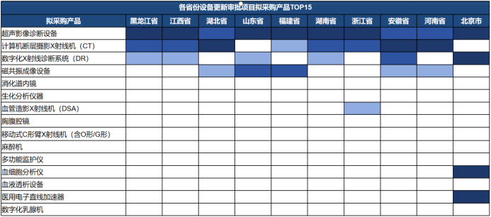 医疗设备商情