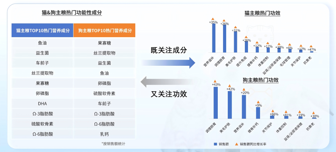 宠物食品行业网站
