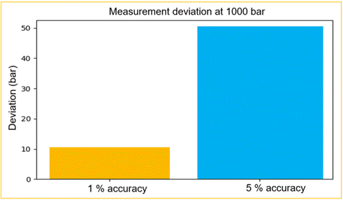 图表, 条形图

AI 生成的内容可能不正确。