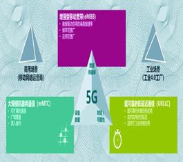 西门子首次全面解读工业 5G