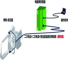 揭秘点焊工艺参数数据测量的智能技术