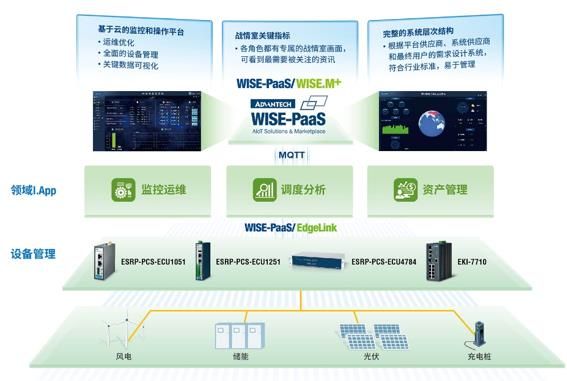 风光储一体化方案  助力智慧能源实现多能互补
