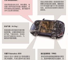 从新能源汽车到智能充电桩， 富士通打造车联网存储IC完美阵列