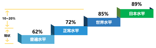 新形势下工厂设备管理的5大误区与对策