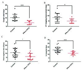 吸入给药 IFN-κ+TFF2，能否为COVID-19 的临床治疗带来新曙光？