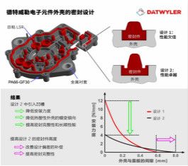 联合开发智能零件为汽车电气化铺平道路