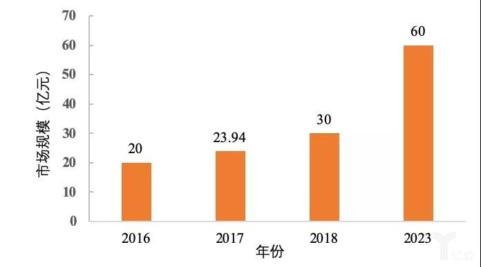 “多合一”阻抗测量方案让医疗检测设备更便携