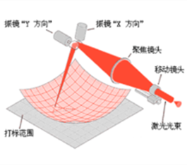隐秘的角落？凹凸的曲面？全新三维激光雕刻机统统搞定！